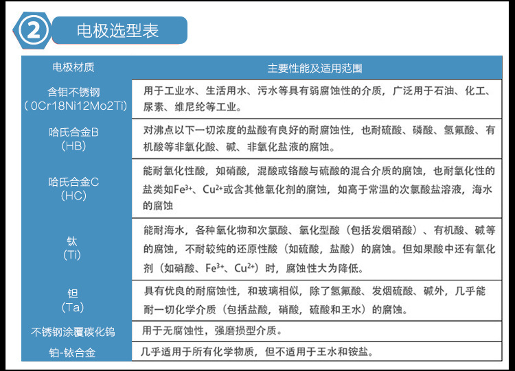 智能电磁流量计 智能电磁流量计厂家,智能电磁流量计价格,智能流量计,智能流量计厂家,智能流量计价格