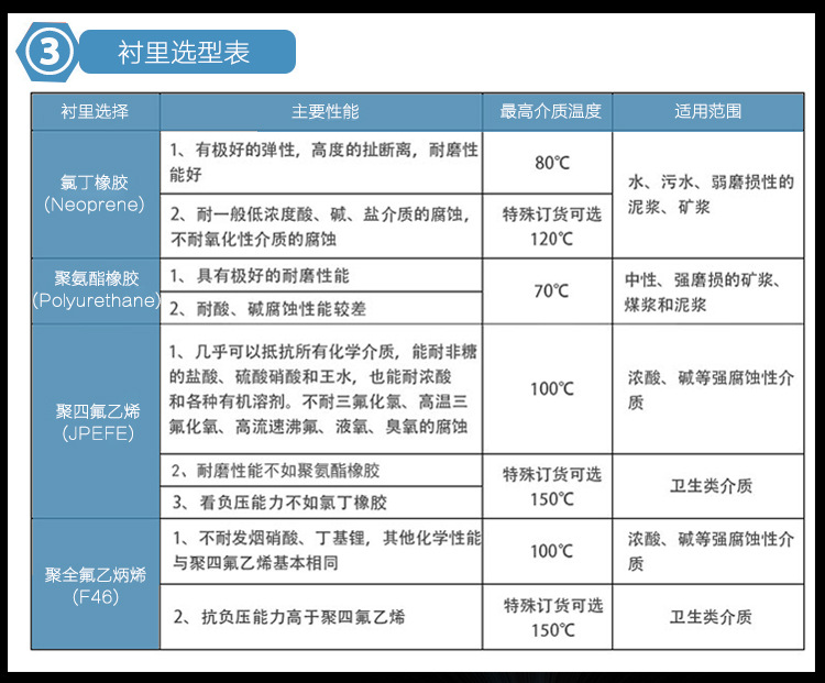 智能电磁流量计 智能电磁流量计厂家,智能电磁流量计价格,智能流量计,智能流量计厂家,智能流量计价格