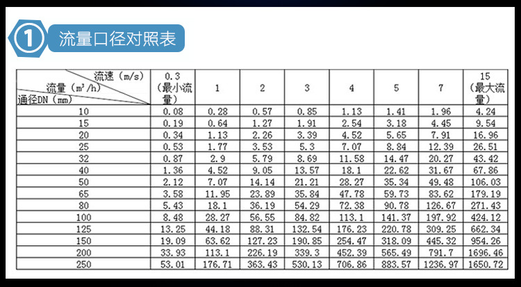 智能电磁流量计 智能电磁流量计厂家,智能电磁流量计价格,智能流量计,智能流量计厂家,智能流量计价格