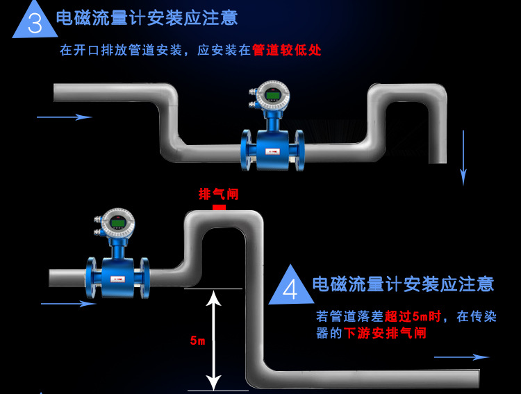 智能电磁流量计 智能电磁流量计厂家,智能电磁流量计价格,智能流量计,智能流量计厂家,智能流量计价格